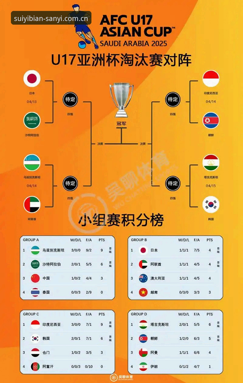 三亿app怎么样安卓版 U17世界杯抽签结果深度解析:中国男女足签运几何?